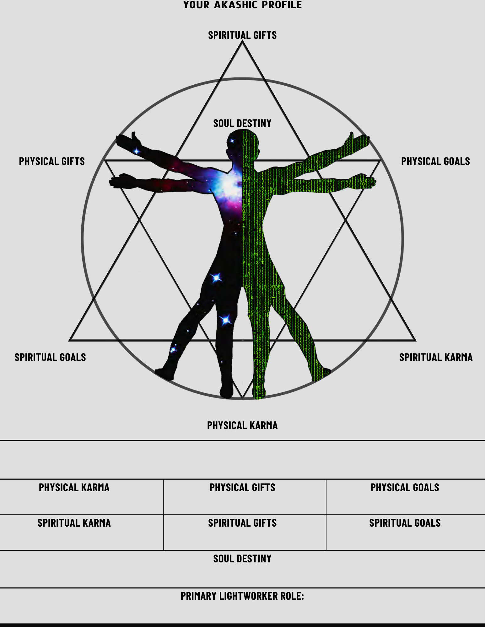 Your Akashic Profile page